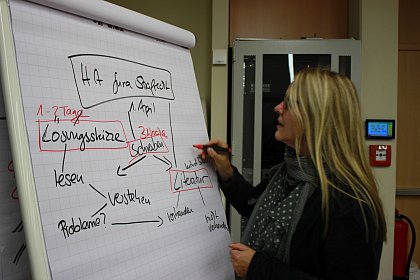 Bianca Sievert leitete den Workshop fr Studierenden 
"Effiziente Prfungsvorbereitung - Lernstrategien und 
Zeitmanagement".